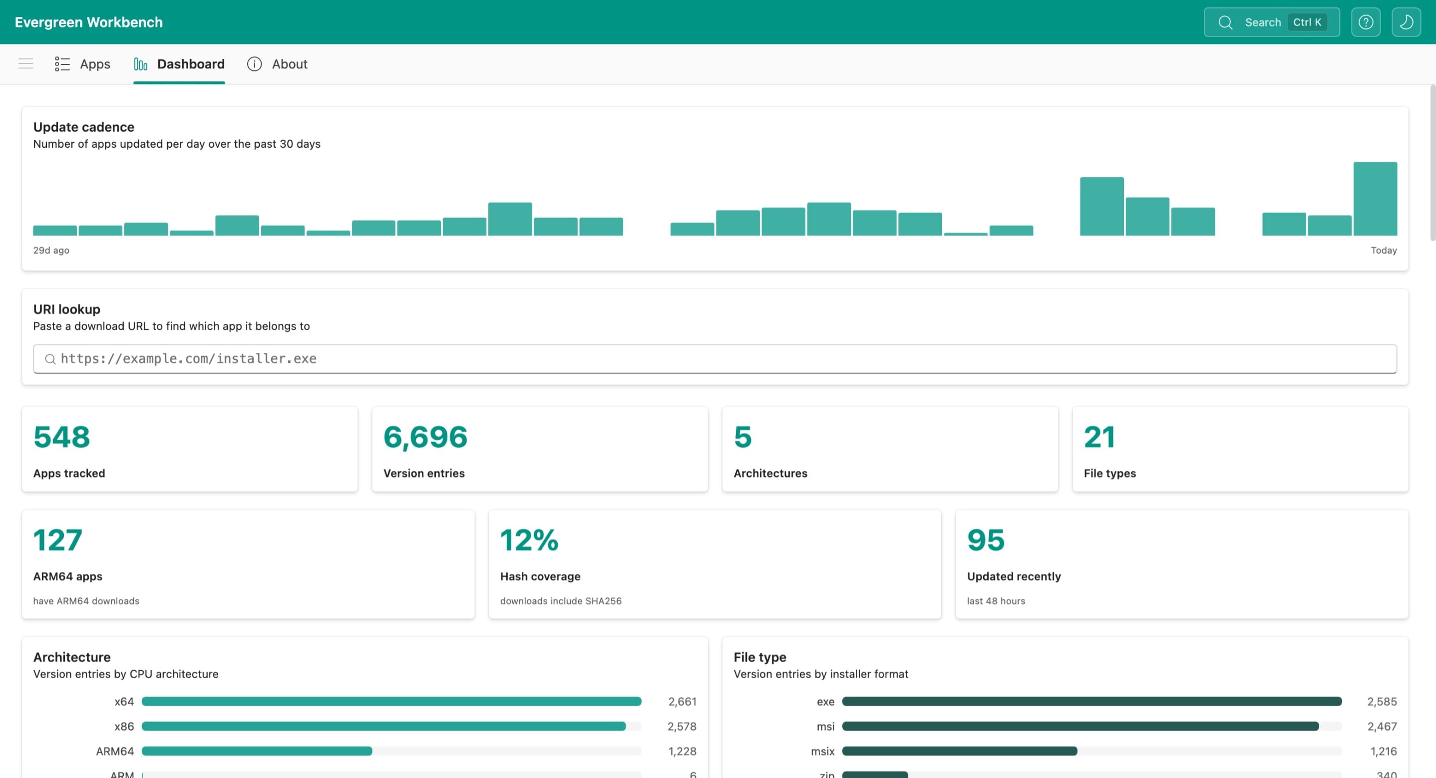 The Web Workbench Dashboard